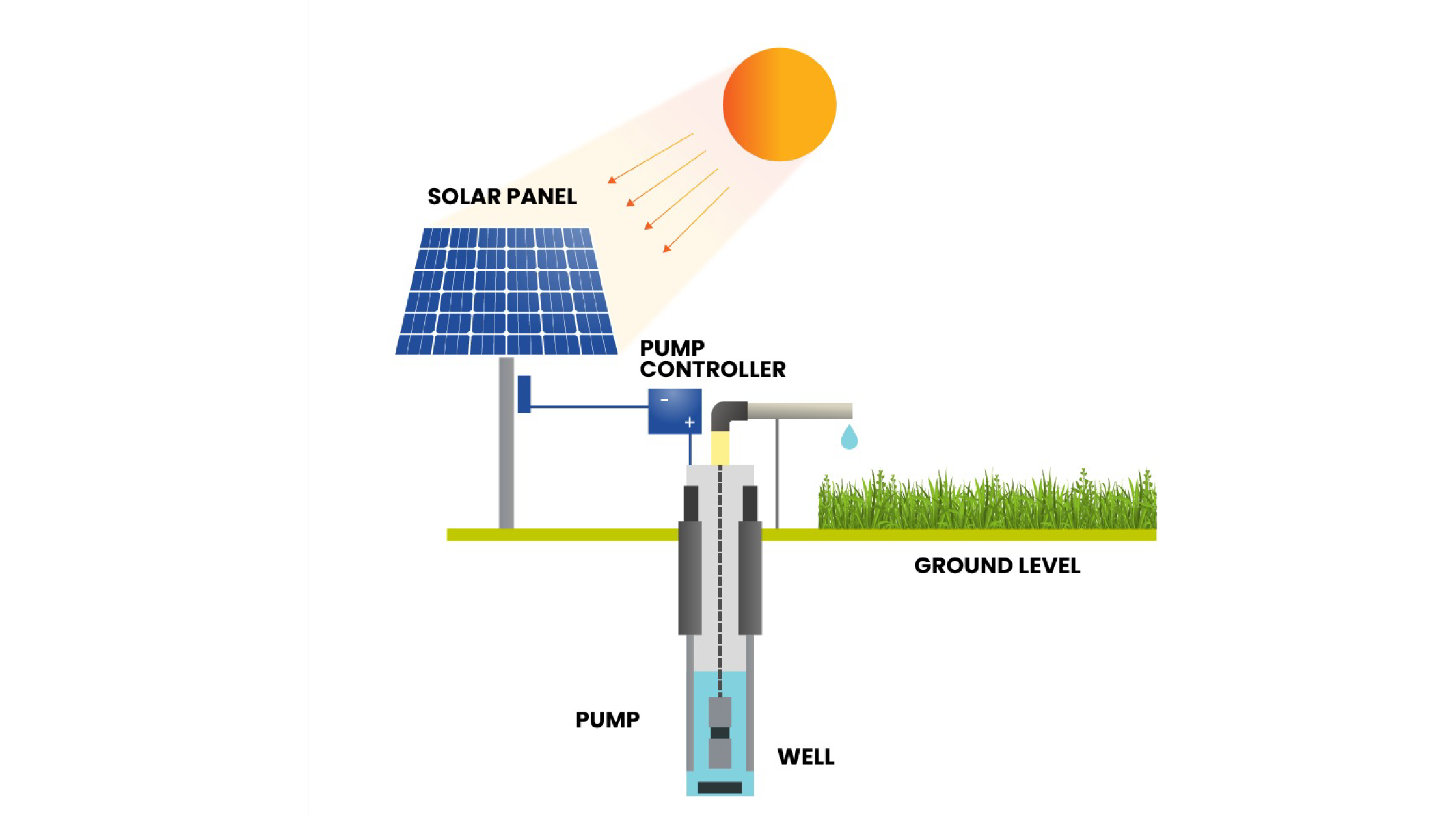 solar water pump image